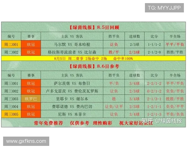 足球比分分析:近期赛事走势清晰,多场对决呈现高比分趋势 足球比分分析:近期赛事走势清晰,多场对决呈现高比分趋势