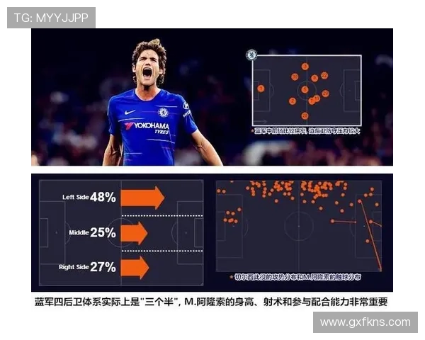 切尔西防线磨合稳定性不足，对争冠形势产生阶段性影响