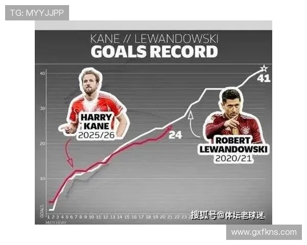 哈里·凯恩与C罗进球效率对比:不同风格射手的生涯数据解析