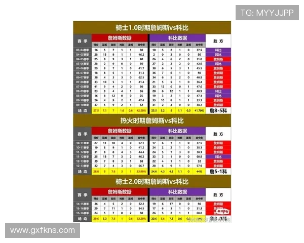 科比单打主导不同于詹姆斯组织型得分